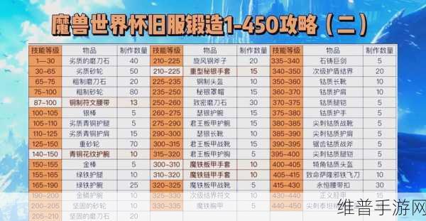 魔兽世界手游，源质锭获取秘籍大公开