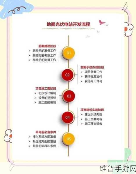 欧洲应停止重建太阳能电池板制造业?手游公司视角下的能源策略思考