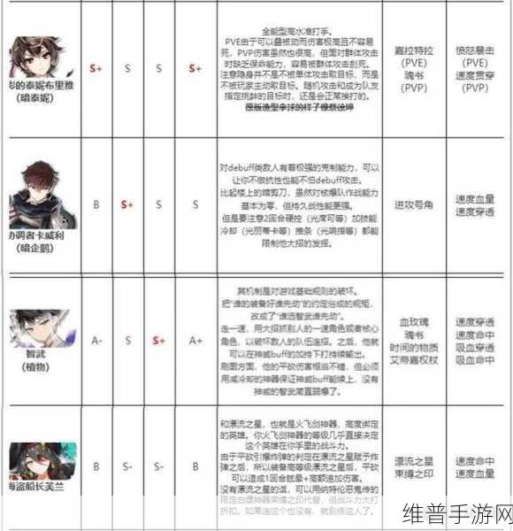 第七史诗国服角色节奏榜2023最新版深度解析