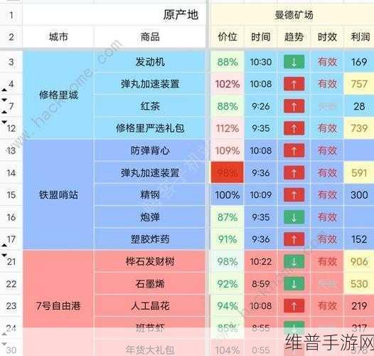 雷索纳斯，跑商致富秘籍大公开