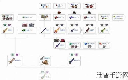 2024泰拉瑞亚合成表深度解析与大全