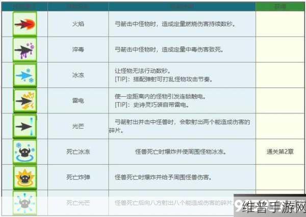 弓箭传说装备升级全攻略秘籍