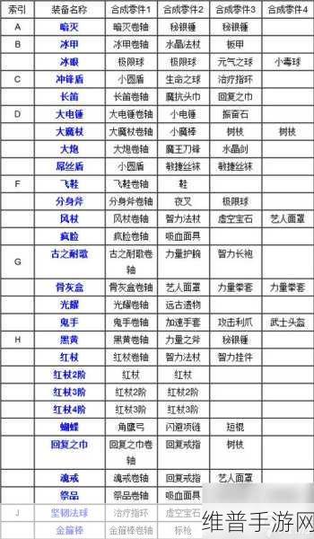 Dota 手游电棍出装秘籍大揭秘