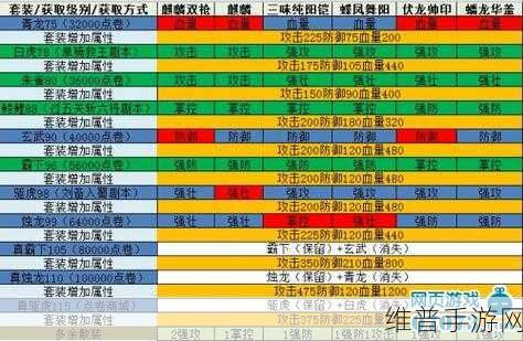 攻城掠地手游攻略，高等级精炼获取全解析