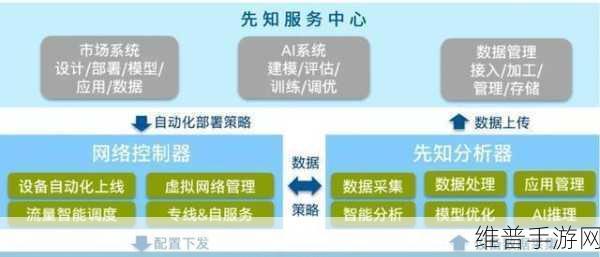 倍加福2024年主要产品概览，手游公司的自动化与智能化新选择