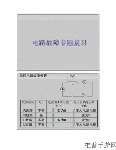 手游攻略，揭秘电路大师——如何判断串联电路的故障与串联设备使用注意事项