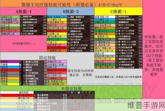 怪物猎人2G随从猫技能选择全攻略
