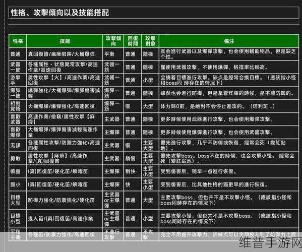 怪物猎人2G随从猫技能选择全攻略