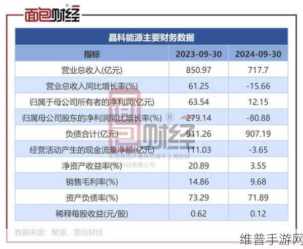晶科能源2025年战略目标下的手游公司攻略数据前瞻