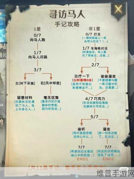 哈利波特禁林探险攻略，休息的重要性与实战技巧