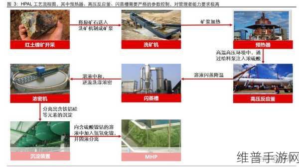 BP巨额投资印尼天然气田，手游公司如何把握能源变革中的机遇？