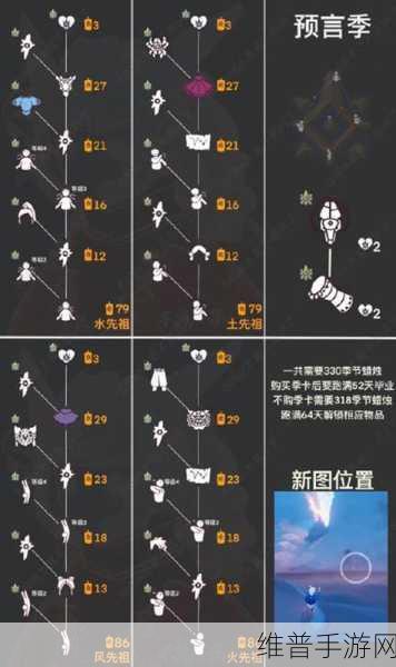 光遇手游攻略，如何判断自己的光之翼等级