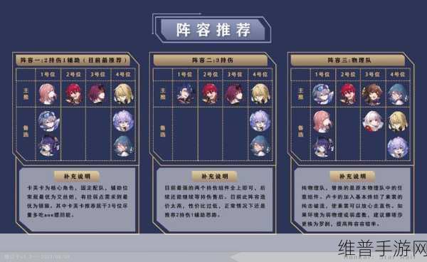 星穹铁道卢卡全面攻略指南