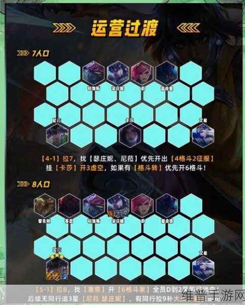 潘多拉归来冰原最强阵容搭配深度攻略