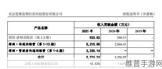 昆仑新材IPO梦碎创业板，手游公司视角下的市场策略与数据解析