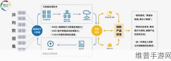 东软集团与盛京医院携手,手游健康数据攻略新篇章