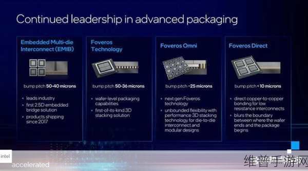 英特尔3nm制程工艺Intel 3投入大批量生产，手游公司如何应对技术革新？