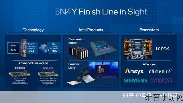 英特尔3nm制程工艺Intel 3投入大批量生产，手游公司如何应对技术革新？
