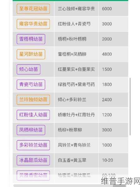 创造与魔法深度攻略,揭秘蕴能土壤的获得方法与用途