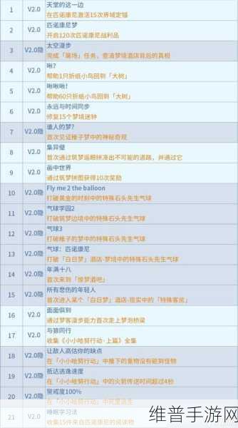 崩坏星穹铁道全兵戈狂潮成就达成秘籍
