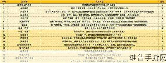崩坏星穹铁道全兵戈狂潮成就达成秘籍