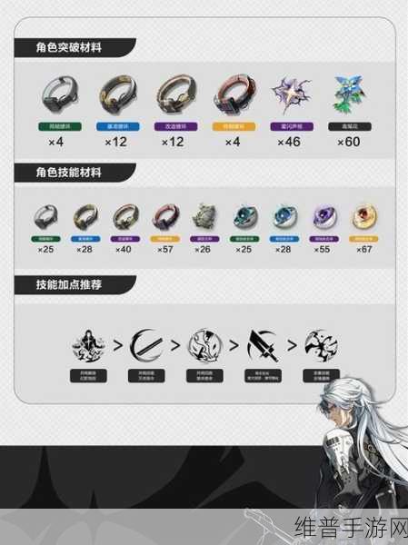 鸣潮忌炎突破材料全攻略，详细解析与高效获取途径