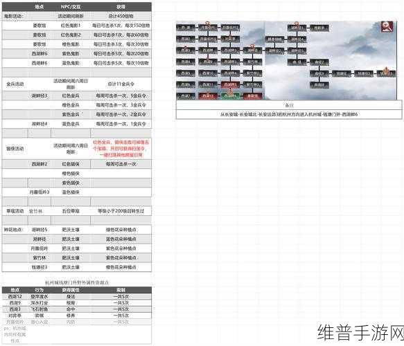 神武台服全方位攻略秘籍