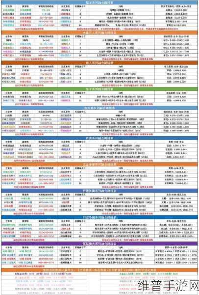 创造与魔法，宠物粮获取秘籍大公开