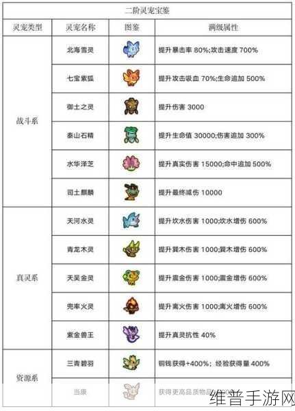 闹闹天宫，托塔李天王加点秘籍大公开