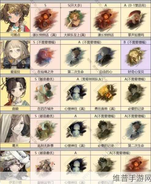 重返未来1999心相获取全攻略,解锁游戏新境界