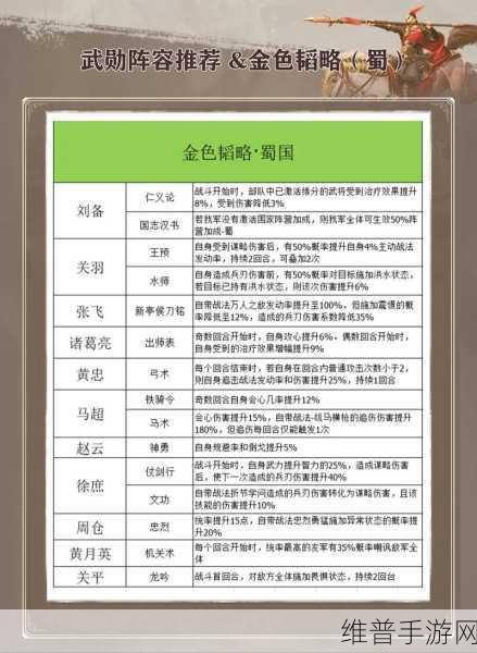 微微三国，东吴燎原阵容的无敌策略