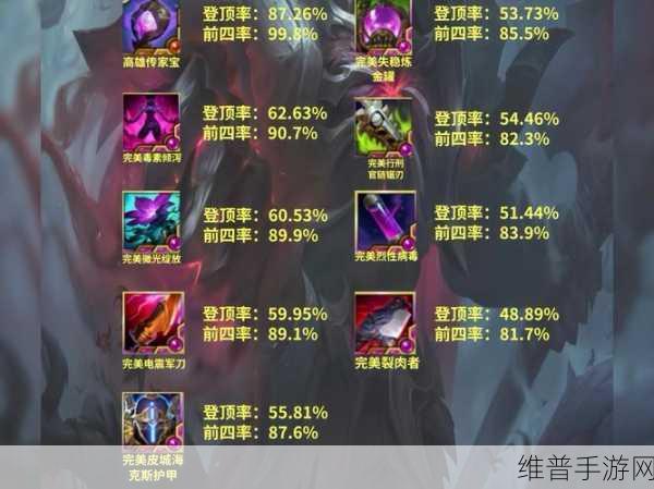 S13 与 S23 达摩出装大揭秘，制霸战场秘籍