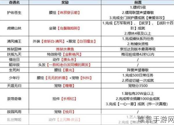 剑网 3 手游奇遇触发全解析