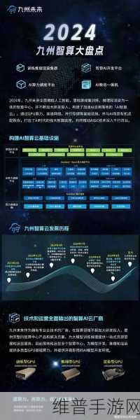 基流科技Pre-A轮融资成功，手游攻略数据迎来算力新纪元