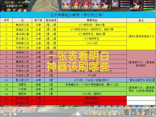 梦幻西游飞行坐骑任务全攻略与资源管理优化秘籍
