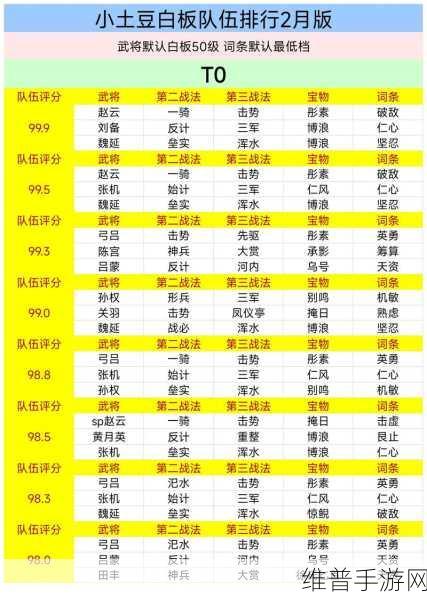率土之滨 2020 十佳阵容深度解析