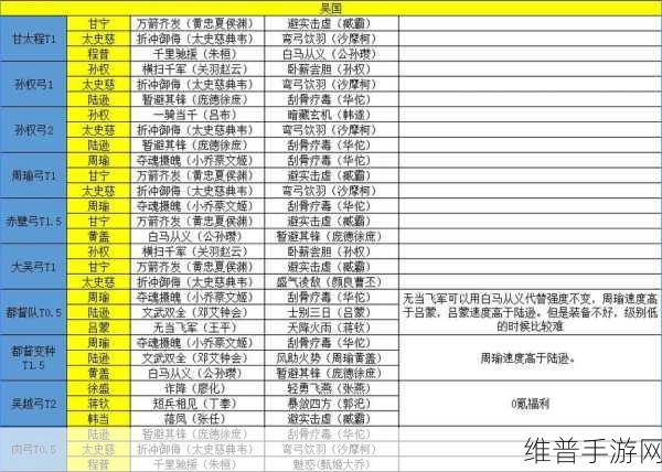 铁杆三国手游，吴国前期称霸秘籍与阵容全解析