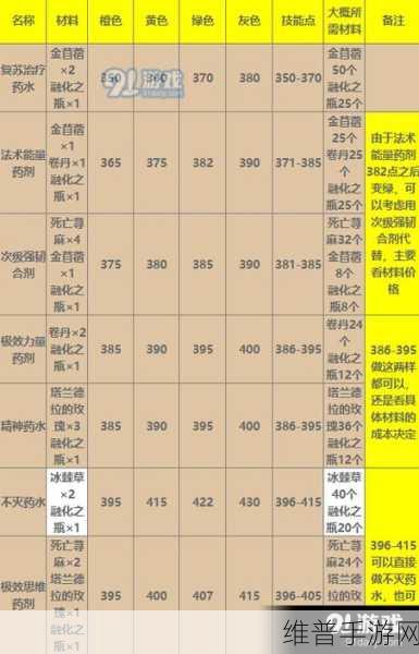魔兽世界WLK怀旧服天降厄运任务深度流程攻略