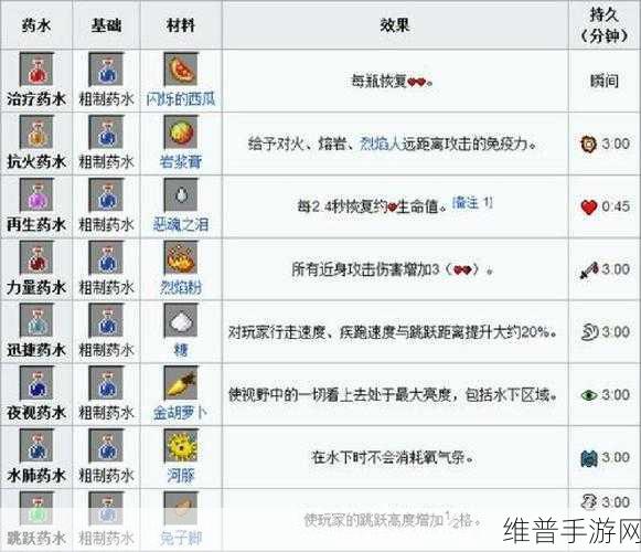 我的世界,休闲活动必备道具制作秘籍