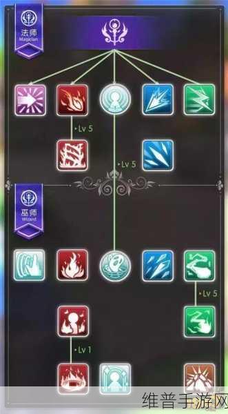 仙境传说 RO 技能系统深度解析与玩法指南