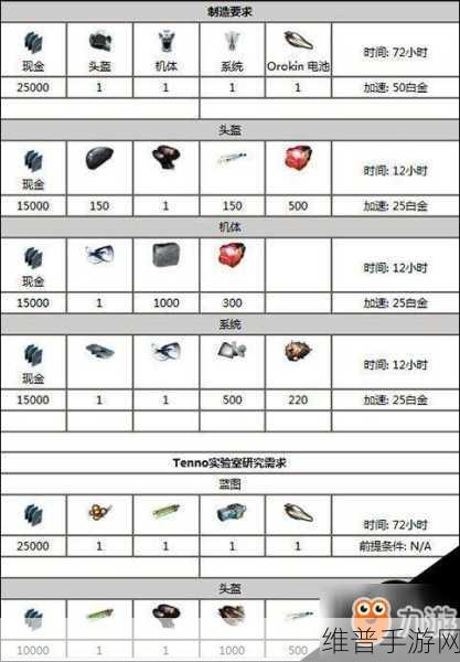 星际战甲手游伤害类型全解析