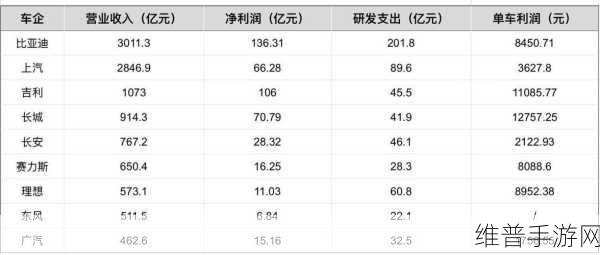 比亚迪大手笔！赚钱不够花？揭秘其亏本买卖背后的深意与手游启示