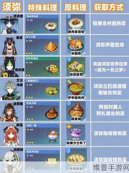 原神机关烹饪之法之三全面解密攻略