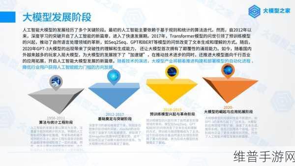 生成式AI的五大发展趋势，手游公司的创新攻略与数据洞察