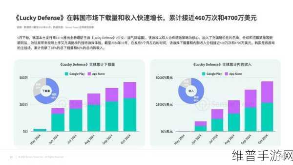 高盛Q3利润飙升45%背后，手游市场与股票交易业务的双赢策略