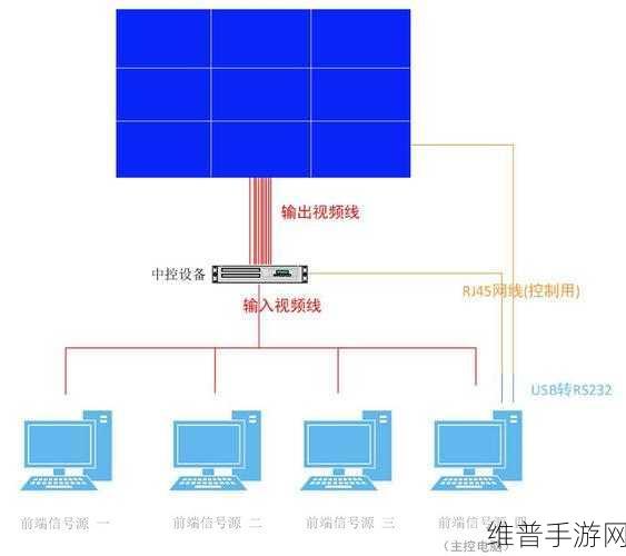 手游性能优化秘籍，差分信号线的选择与处理详解