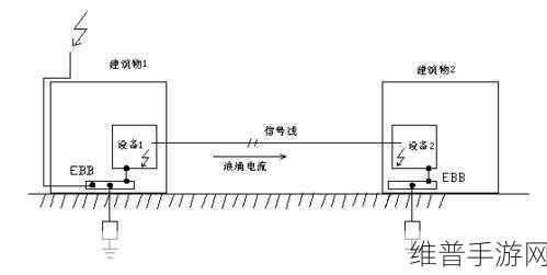 手游性能优化秘籍，差分信号线的选择与处理详解