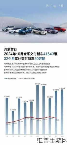 新势力11月销量大揭秘，初代势力退潮，新玩家们开始崭露峥嵘