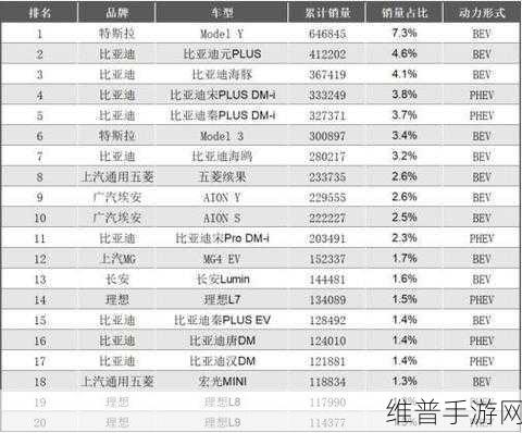 新势力11月销量大揭秘,初代势力退潮,新玩家们开始崭露峥嵘
