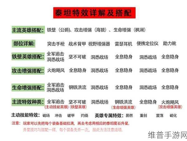 口袋奇兵深度攻略,揭秘动能核心的真正威力